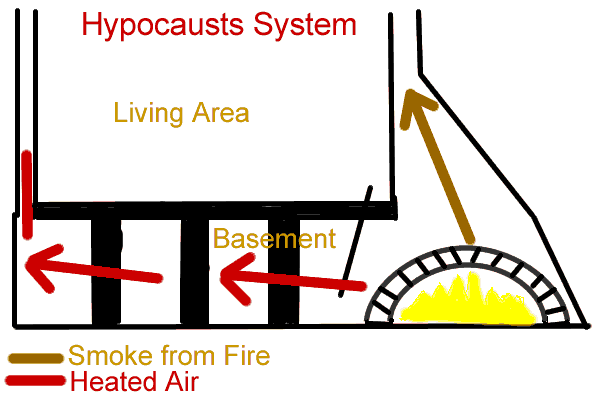 Hypocaust System