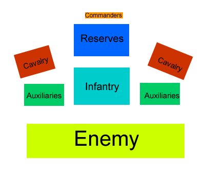 Roman Army Fourmations