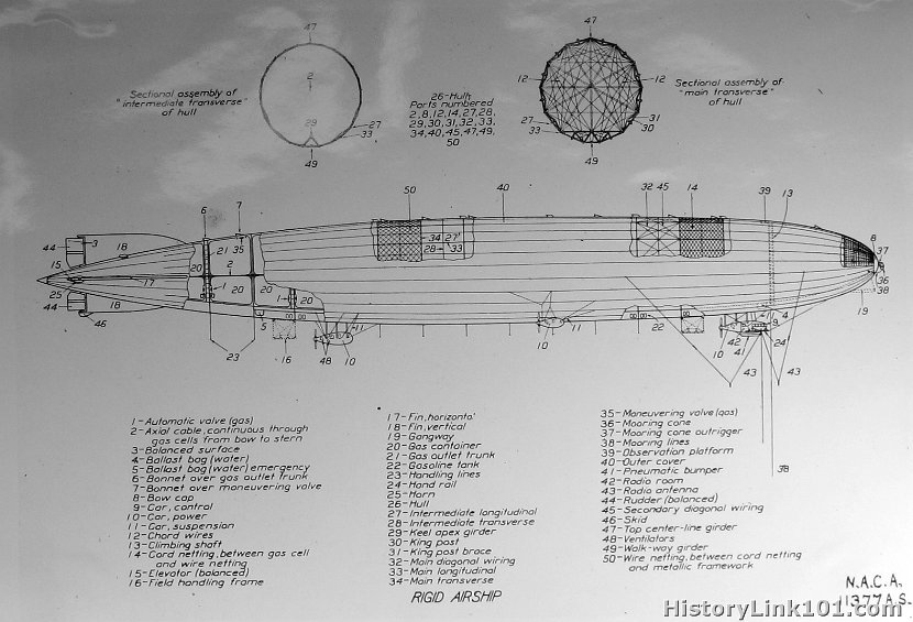 Detailed Drawing of Rigid Air Ship 