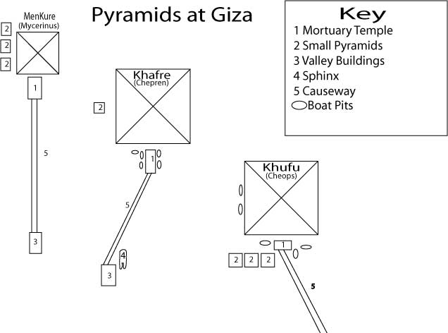 diagram of pyramids at giza 